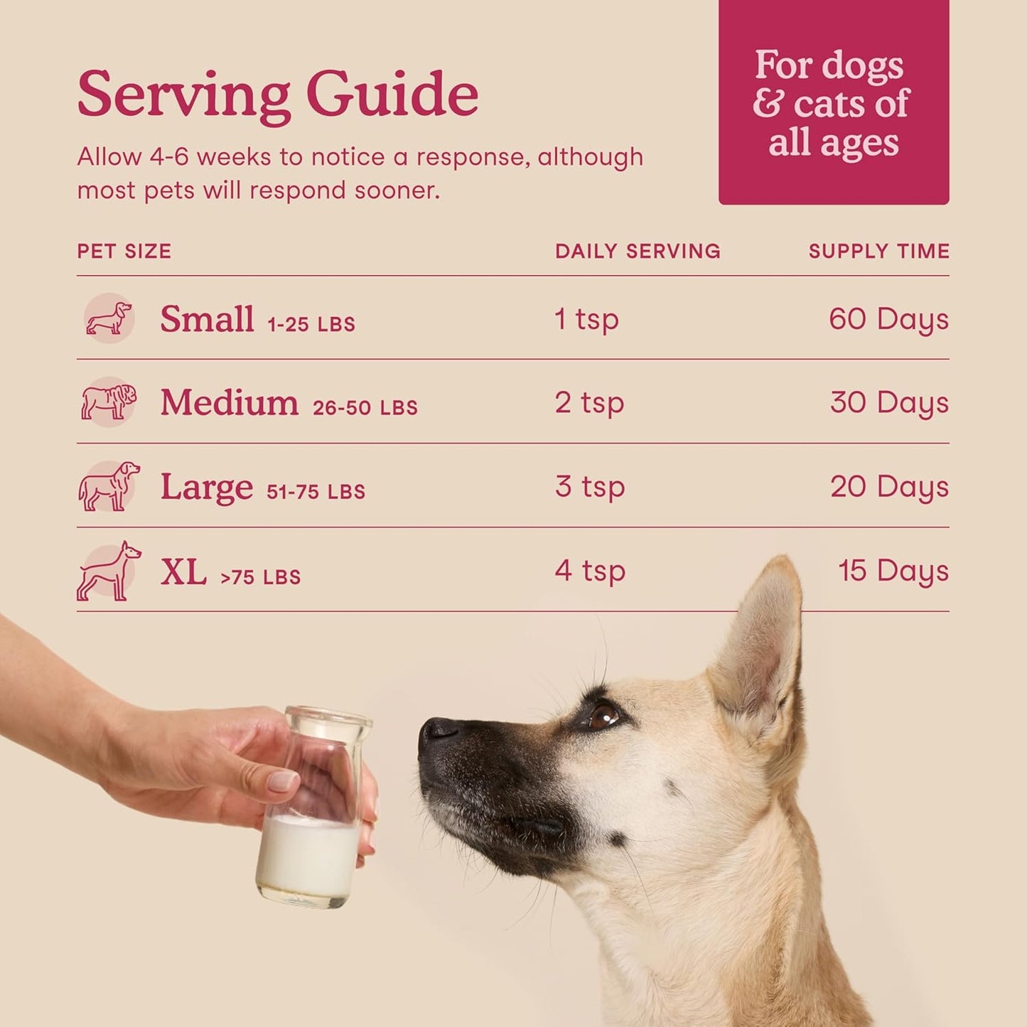 Fera Pets Goat Milk Topper - Cat & Dog Skin and Coat Supplement with Collagen, Biotin & Vitamin C - Helps Maintain Normal Skin Moisture - Promotes a Shiny Coat - for Picky Eaters - 60 TSP