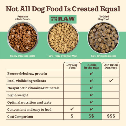Primal Kibble in The Raw, Freeze Dried Dog Food, Chicken, Scoop & Serve, Made with Raw Protein, Whole Ingredient Nutrition, Crafted in The USA, Dry Dog Food 5.4 lb Bag
