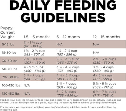 Go! Solutions Skin + Coat Care, Dry Dog Food, Large Breed Puppy Salmon Recipe with Grains, 25 lb Bag