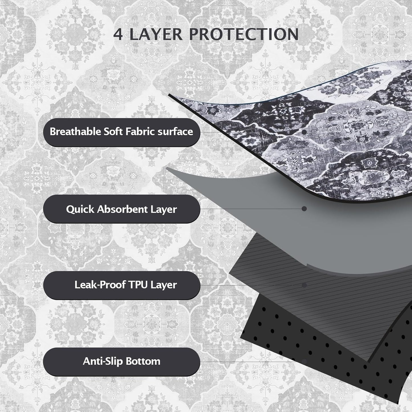 IEUUMLER Washable Pee Pads for Dogs, 2 Pack Reusable Pee Pads for Dogs Non-Slip Grip, Super Absorbent Waterproof Puppy Pads for Potty Training, Playpen, Crate, Whelping Box EU011 Black Grey, 36x31