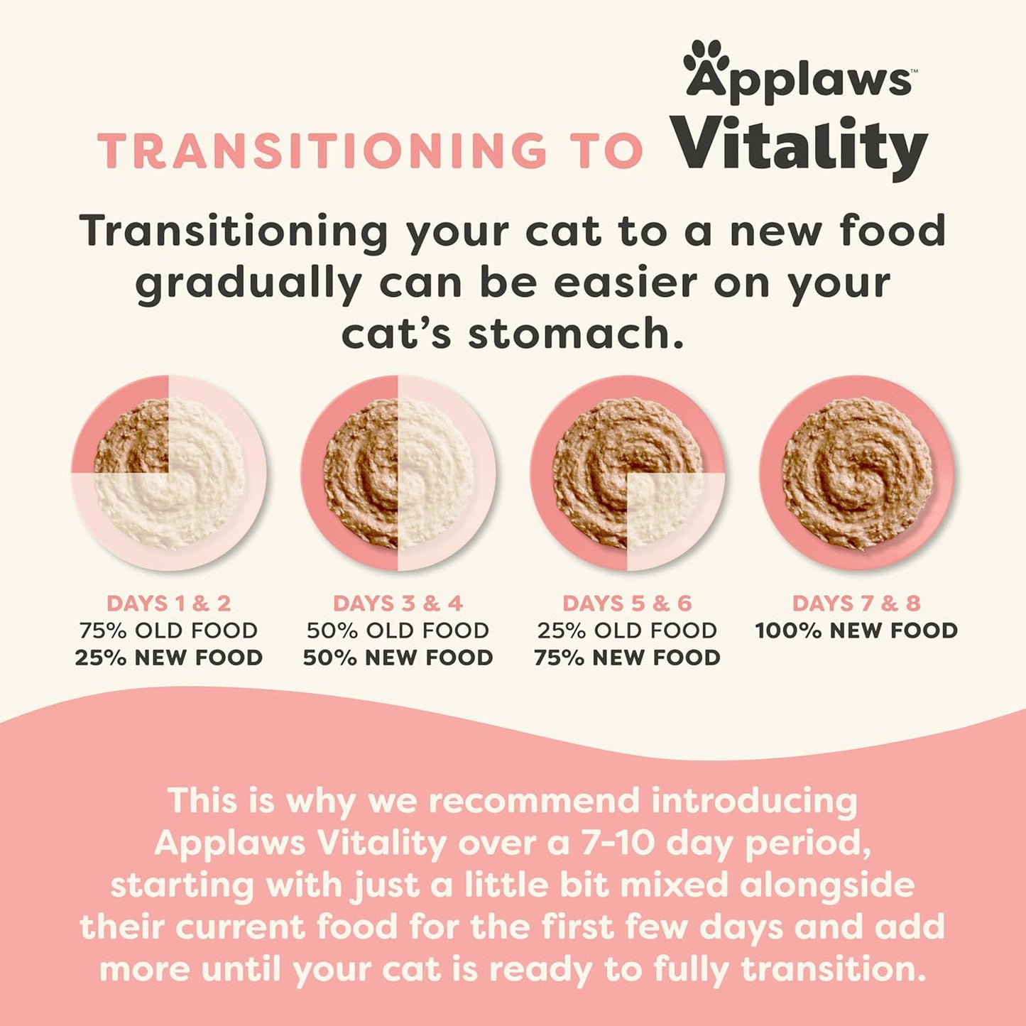 Applaws Vitality Wet Cat Food Paté, Natural Canned Cat Food, Wet Food for Cats with Added Vitamins and Minerals, Grain Free, Carrageenan Free, Tuna Fillet and Salmon (24 Count, 5.5oz Cans)
