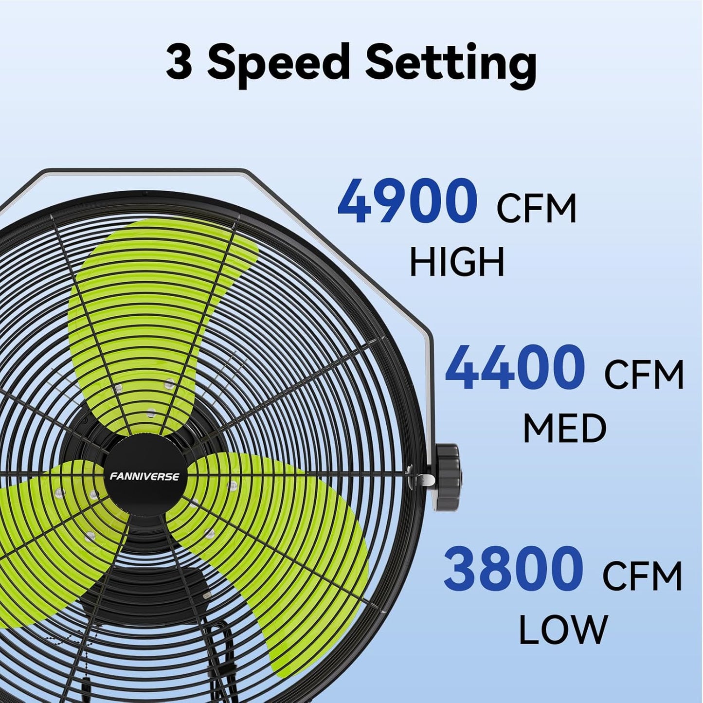 18 Inch Wall Fan Pro Series - 4900 CFM 3 Speed High Velocity Industrial Wall Mount Fans for Commercial, Residential, Warehouse, Covered Patio, Shop, Garage, Barn, Gazebo UL Safety Listed