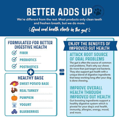 Bernie's Charming Chompers - Daily Dental Chews for Dogs - Cleans Teeth, Freshens Breath, + Boosts Oral-Gut Microbiome. Easy to Digest, Supports Healthy Digestion Naturally (36 oz, Small Dogs)