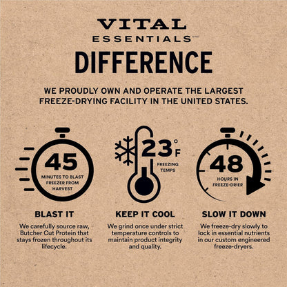 Vital Essentials Chicken Breast Cat Treats, 1 oz | Freeze-Dried Raw | Single Ingredient | Grain Free, Gluten Free, Filler Free