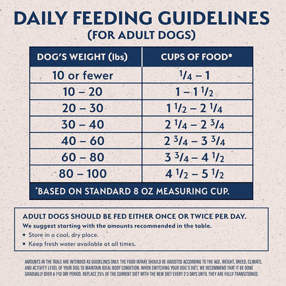 Natural Balance Limited Ingredient Adult Dry Dog Food with Healthy Grains, Reserve Duck & Brown Rice Recipe, 22 Pound (Pack of 1)
